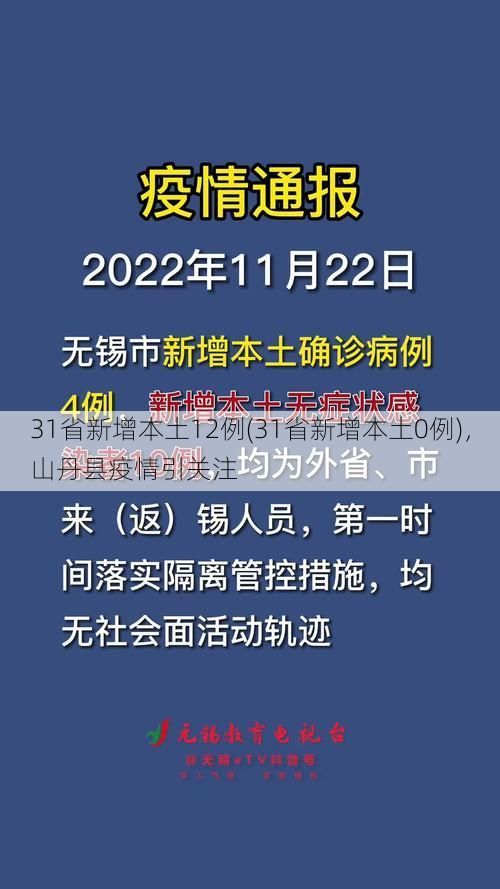 31省新增本土12例(31省新增本土0例),山丹县疫情引关注