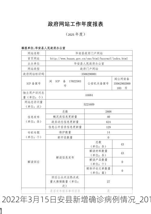 【2022年3月15日安县新增确诊病例情况_2018】
