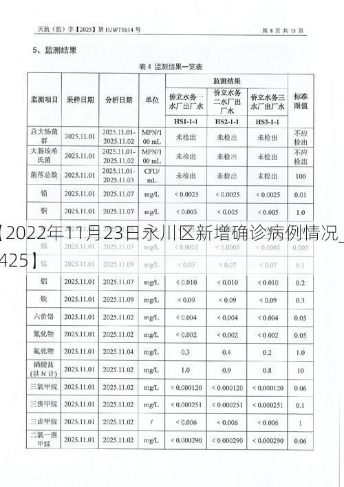【2022年11月23日永川区新增确诊病例情况_43425】