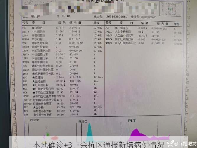 本地确诊+3，余杭区通报新增病例情况