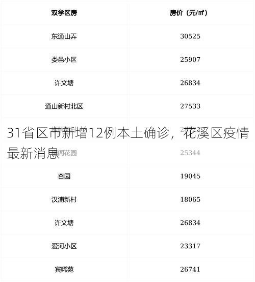 31省区市新增12例本土确诊，花溪区疫情最新消息