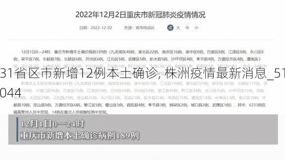 31省区市新增12例本土确诊, 株洲疫情最新消息_51044