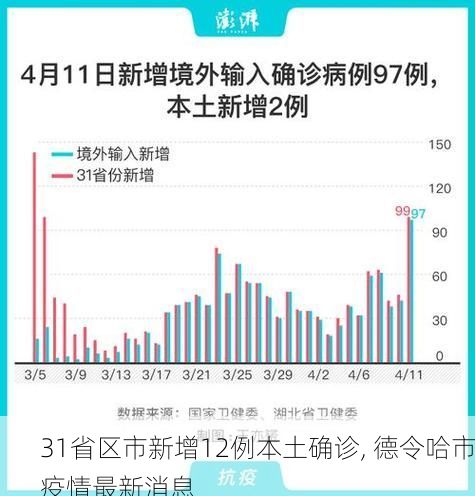31省区市新增12例本土确诊, 德令哈市疫情最新消息