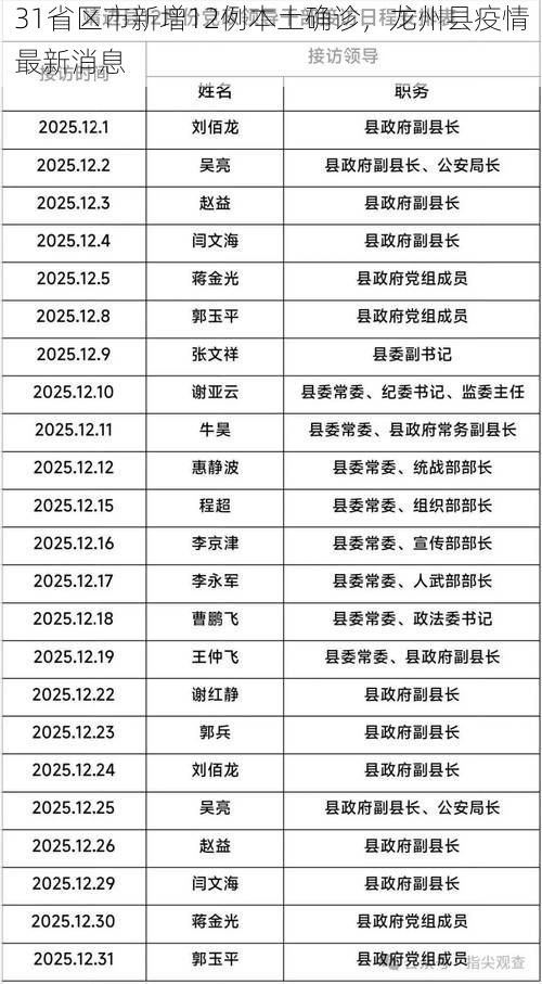 31省区市新增12例本土确诊，龙州县疫情最新消息