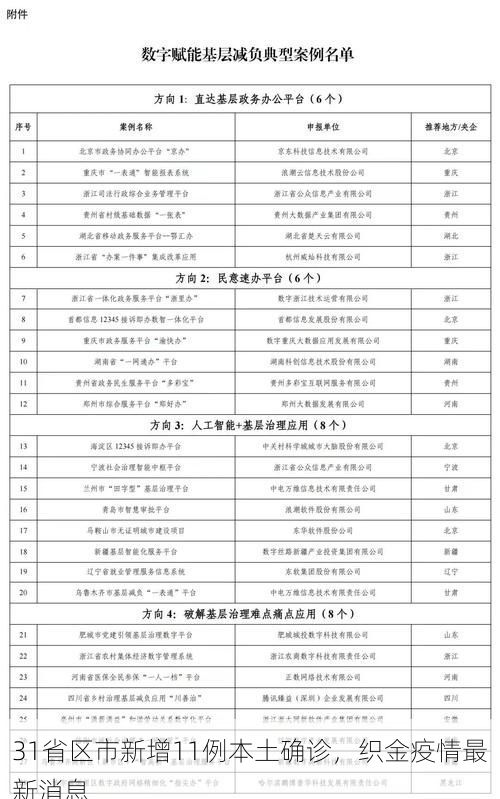 31省区市新增11例本土确诊，织金疫情最新消息