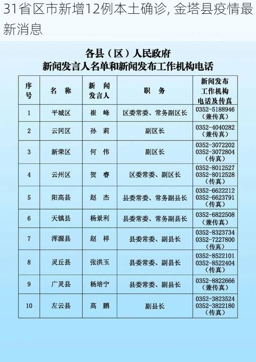 31省区市新增12例本土确诊, 金塔县疫情最新消息