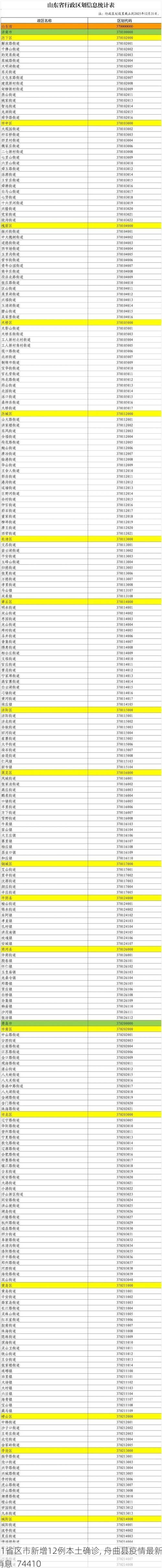 31省区市新增12例本土确诊, 舟曲县疫情最新消息_74410