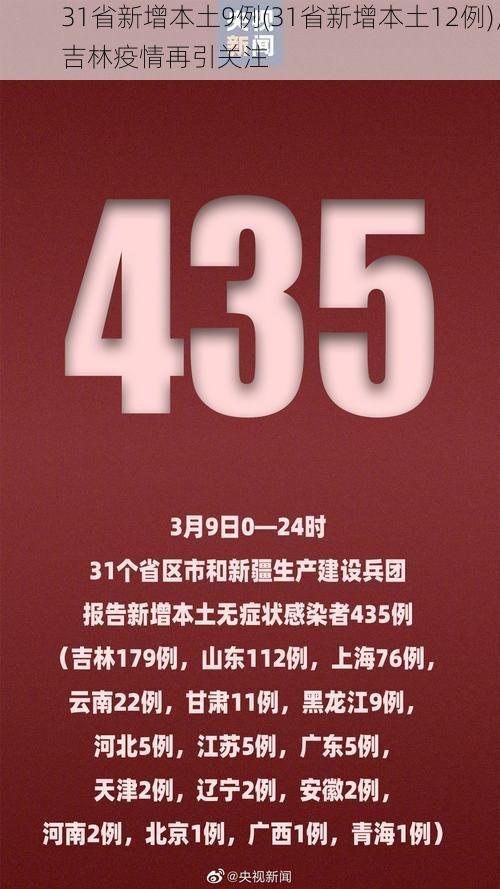 31省新增本土9例(31省新增本土12例)，吉林疫情再引关注