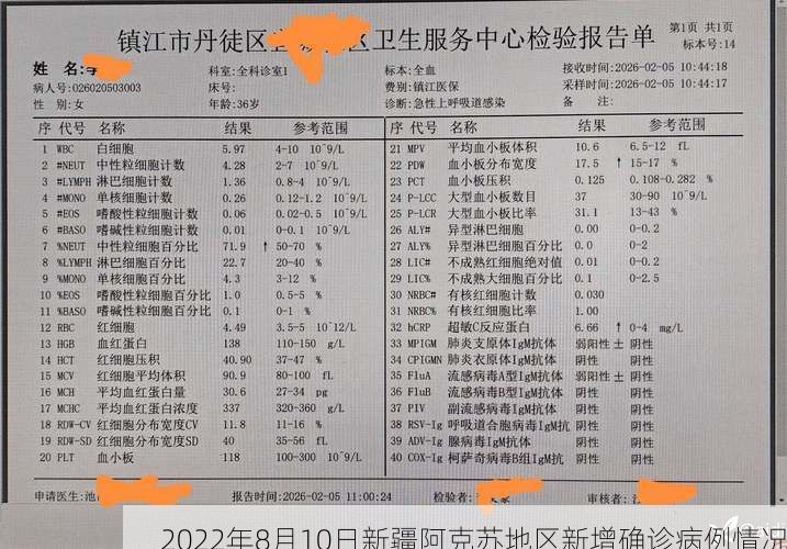 2022年8月10日新疆阿克苏地区新增确诊病例情况