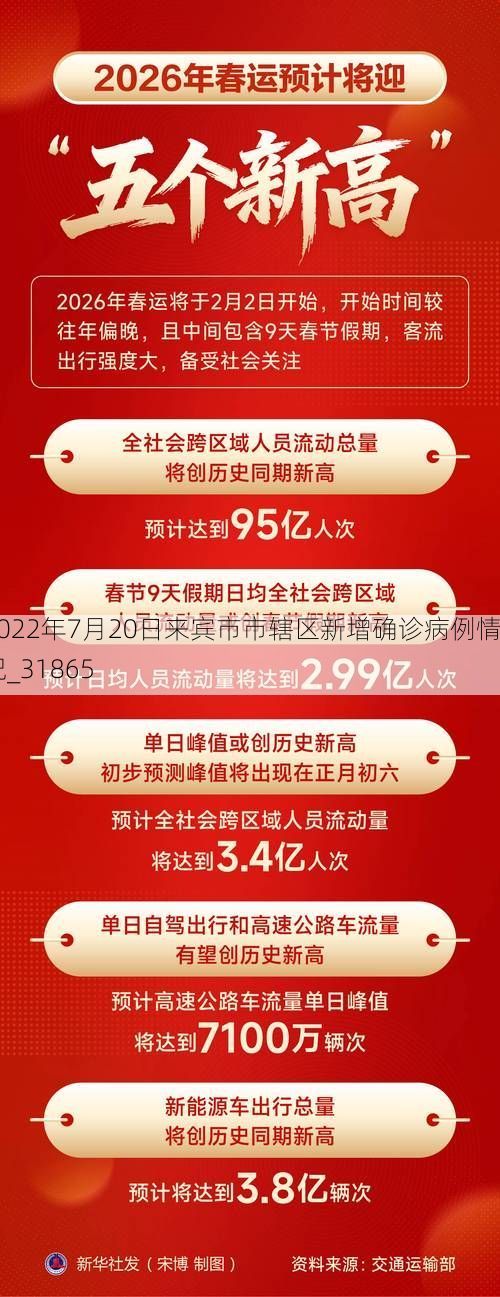 2022年7月20日来宾市市辖区新增确诊病例情况_31865