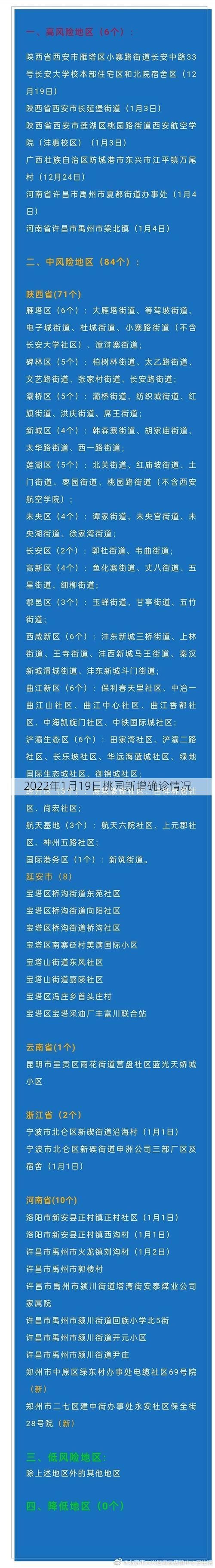 2022年1月19日桃园新增确诊情况