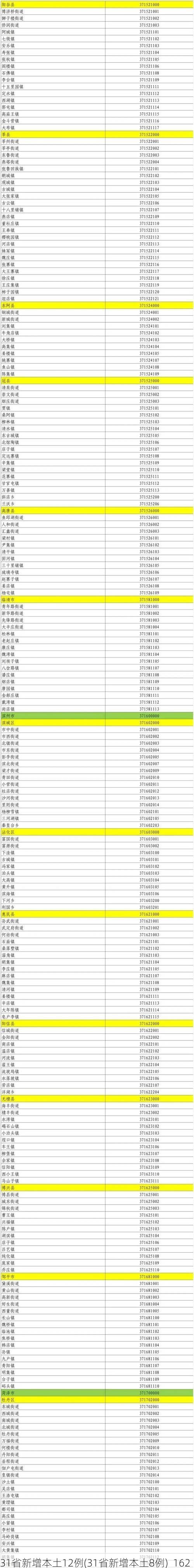 31省新增本土12例(31省新增本土8例)_162