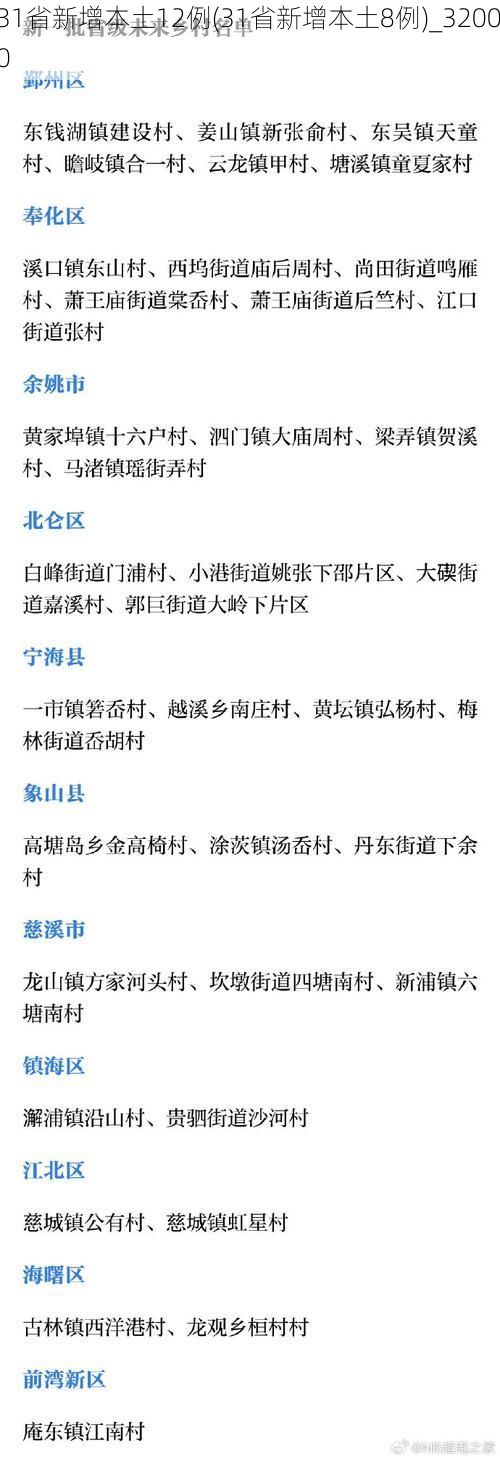 31省新增本土12例(31省新增本土8例)_32000
