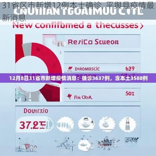 31省区市新增12例本土确诊, 平舆县疫情最新消息