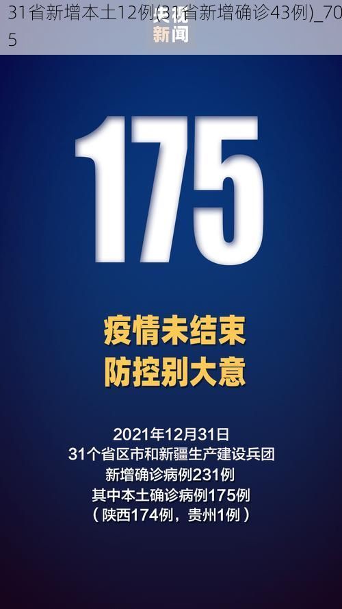 31省新增本土12例(31省新增确诊43例)_705