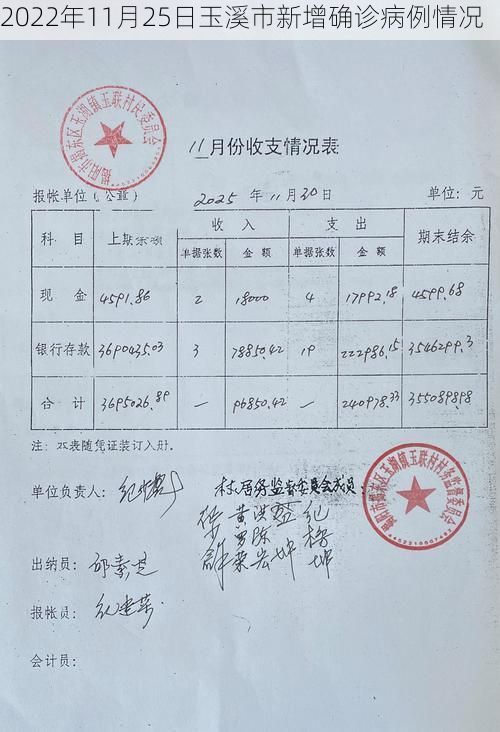 2022年11月25日玉溪市新增确诊病例情况