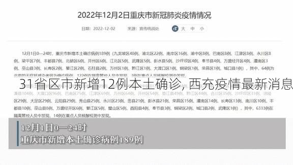 31省区市新增12例本土确诊, 西充疫情最新消息