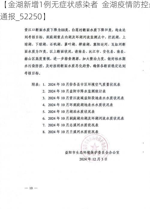 【金湖新增1例无症状感染者  金湖疫情防控最新通报_52250】
