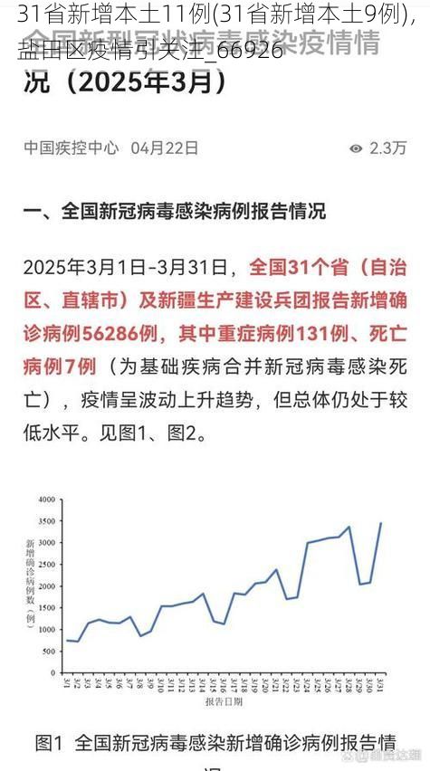 31省新增本土11例(31省新增本土9例),盐田区疫情引关注_66926