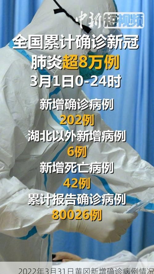 2022年3月31日黄冈新增确诊病例情况