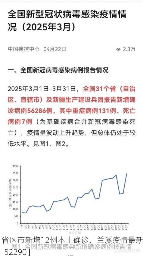 【31省区市新增12例本土确诊，兰溪疫情最新消息_52290】