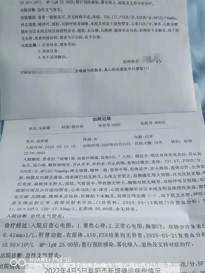 2022年4月5日阜阳市新增确诊病例情况