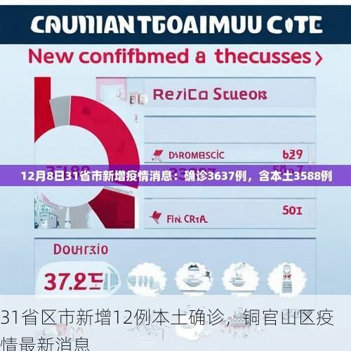31省区市新增12例本土确诊，铜官山区疫情最新消息