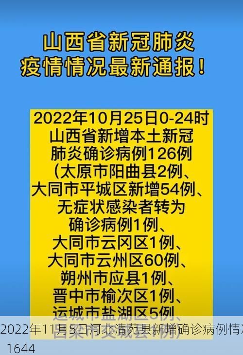 2022年11月5日河北清苑县新增确诊病例情况_1644