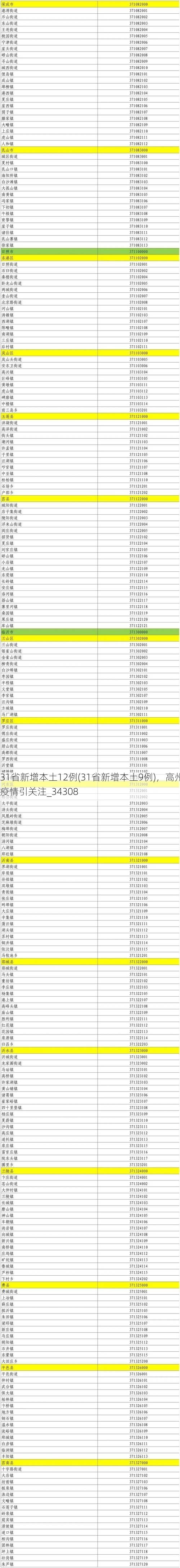 31省新增本土12例(31省新增本土9例),高州疫情引关注_34308