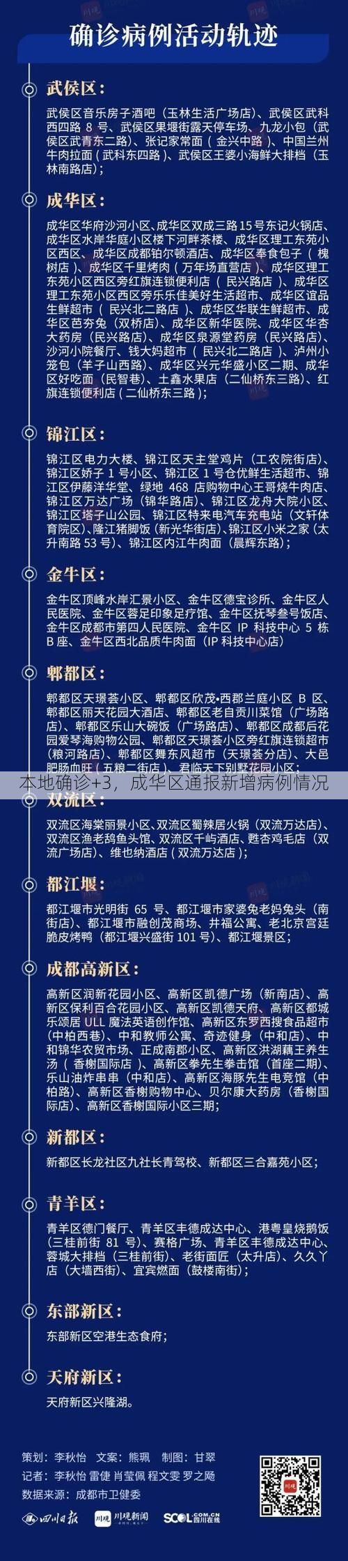 本地确诊+3，成华区通报新增病例情况