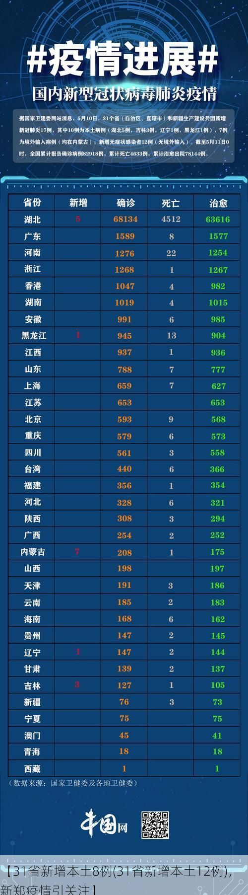 【31省新增本土8例(31省新增本土12例),新郑疫情引关注】