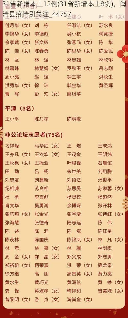 31省新增本土12例(31省新增本土8例),闽清县疫情引关注_44757