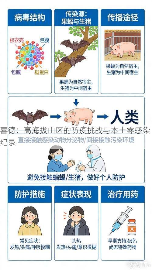 喜德：高海拔山区的防疫挑战与本土零感染纪录