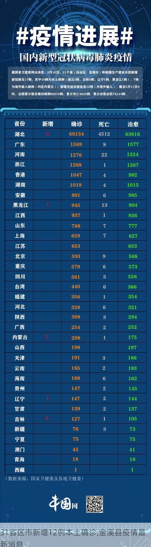31省区市新增12例本土确诊,金溪县疫情最新消息