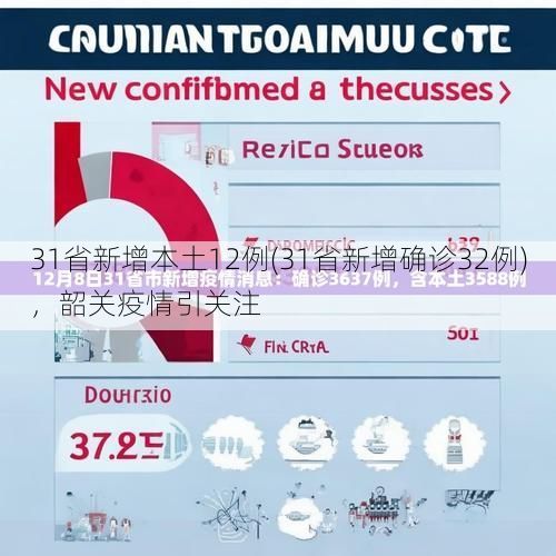 31省新增本土12例(31省新增确诊32例),韶关疫情引关注