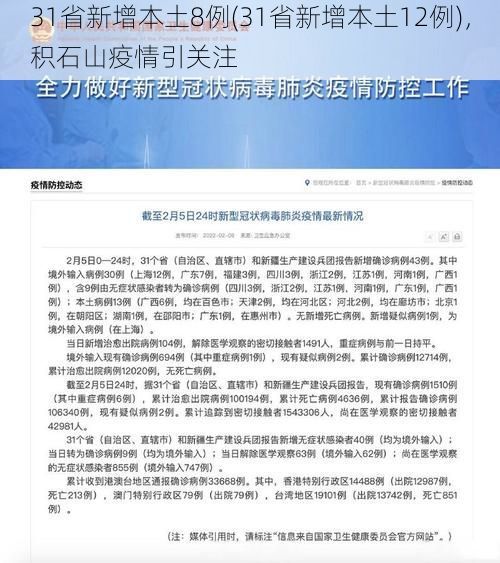 31省新增本土8例(31省新增本土12例)，积石山疫情引关注
