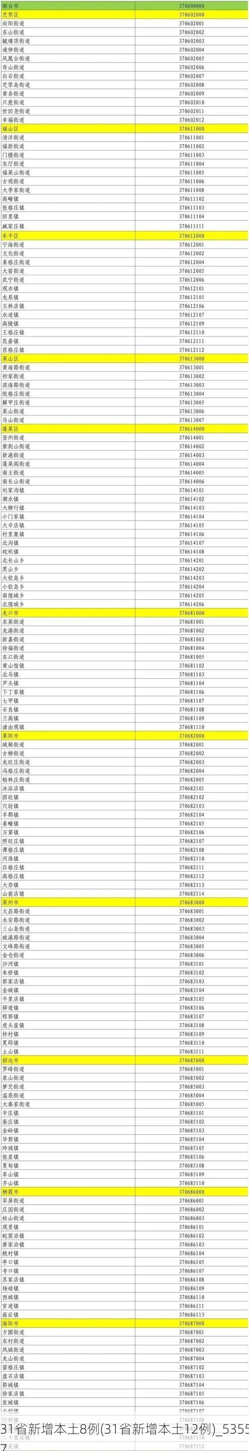 31省新增本土8例(31省新增本土12例)_53557