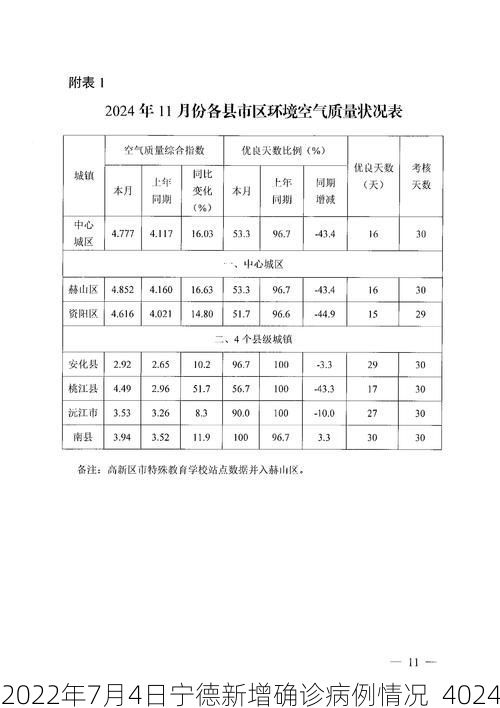 2022年7月4日宁德新增确诊病例情况_4024