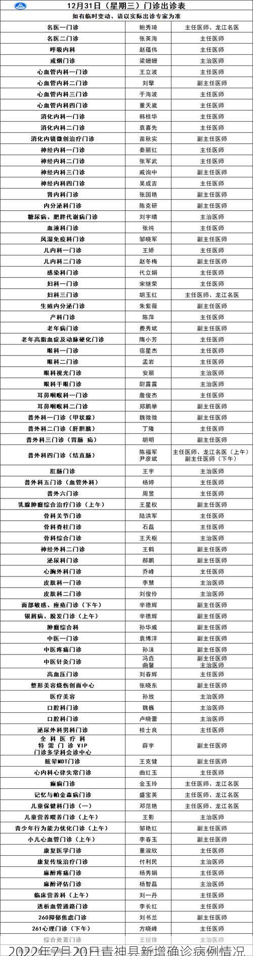 2022年7月20日青神县新增确诊病例情况