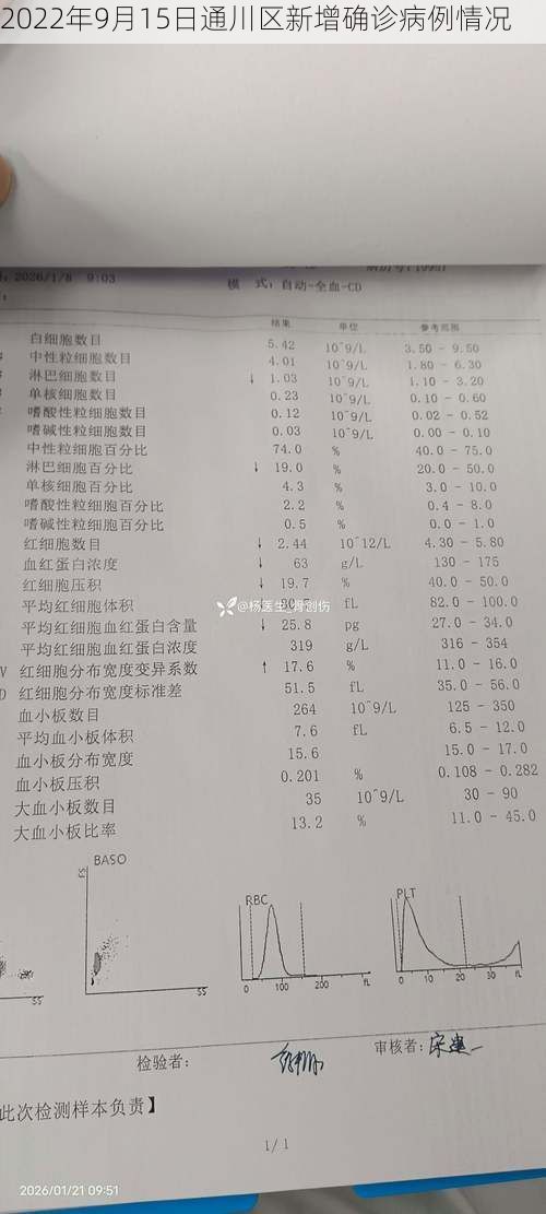 2022年9月15日通川区新增确诊病例情况