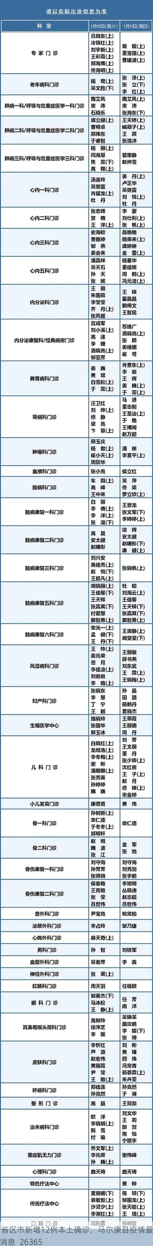 31省区市新增12例本土确诊,马尔康县疫情最新消息_26365