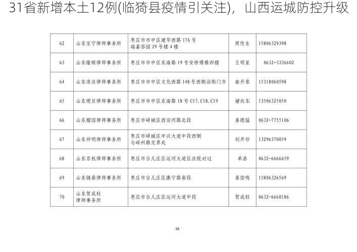 31省新增本土12例(临猗县疫情引关注)，山西运城防控升级