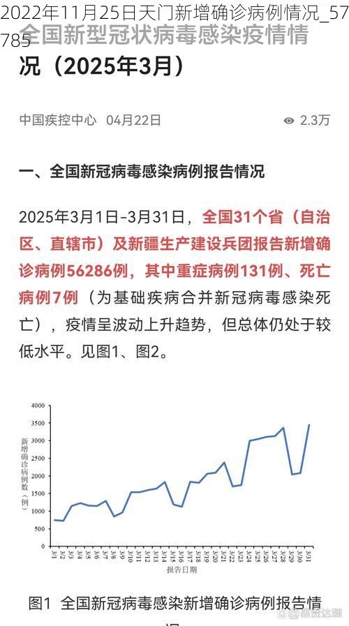 2022年11月25日天门新增确诊病例情况_57785
