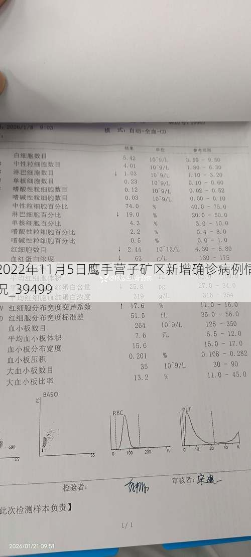 2022年11月5日鹰手营子矿区新增确诊病例情况_39499