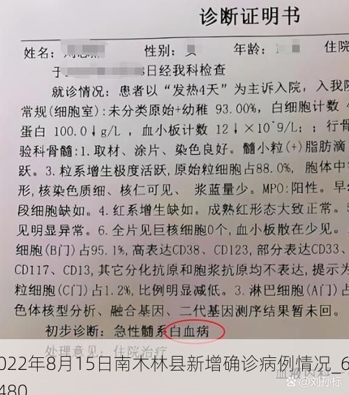 2022年8月15日南木林县新增确诊病例情况_68480