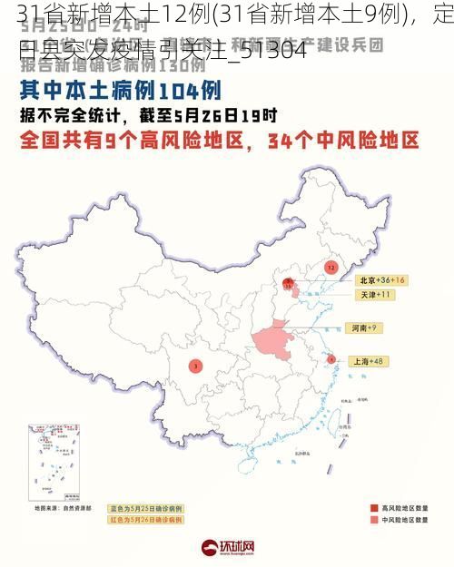 31省新增本土12例(31省新增本土9例),定日县突发疫情引关注_51304