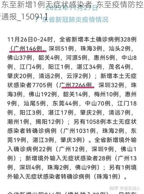 【东至新增1例无症状感染者 东至疫情防控最新通报_15091】