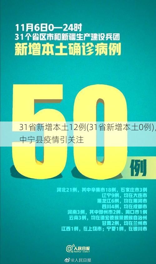 31省新增本土12例(31省新增本土0例),中宁县疫情引关注