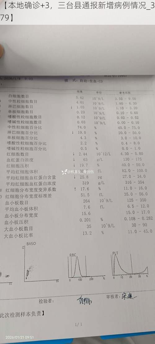 【本地确诊+3，三台县通报新增病例情况_34879】