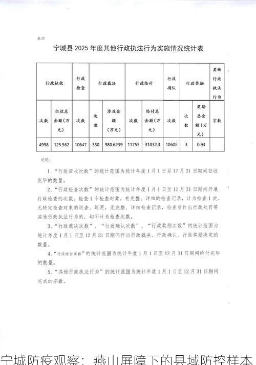 宁城防疫观察:燕山屏障下的县域防控样本